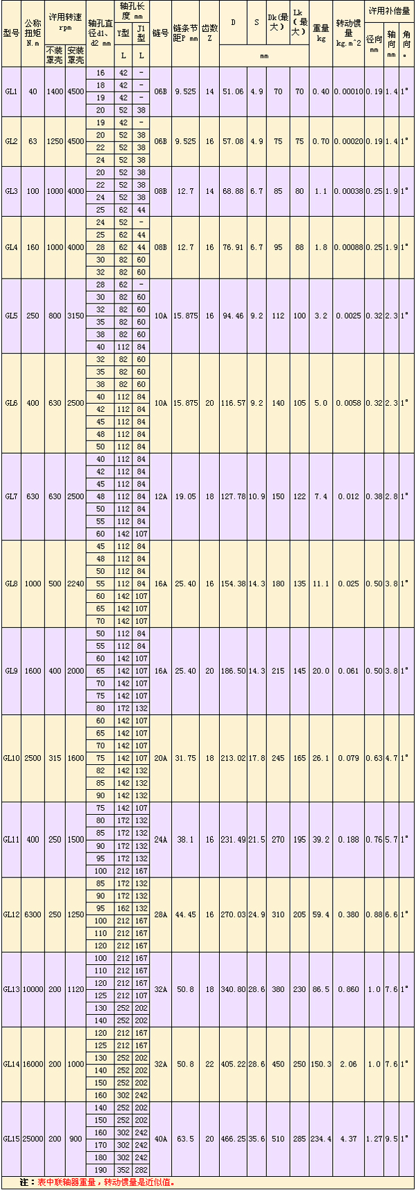 GL型滾子鏈<a href=http://www.www.bndht.cn target=_blank class=infotextkey>聯軸器</a>-.jpg